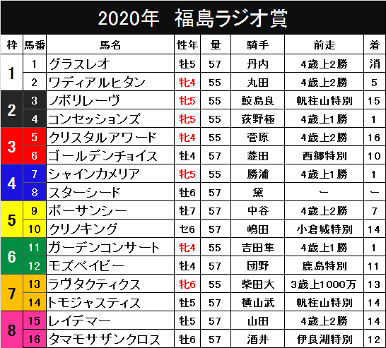 超歓迎 ベリーファイン ラジオ福島賞優勝サイン入りゼッケン その他