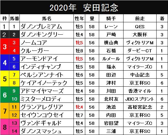 競馬 スポニチ スポーツニッポン